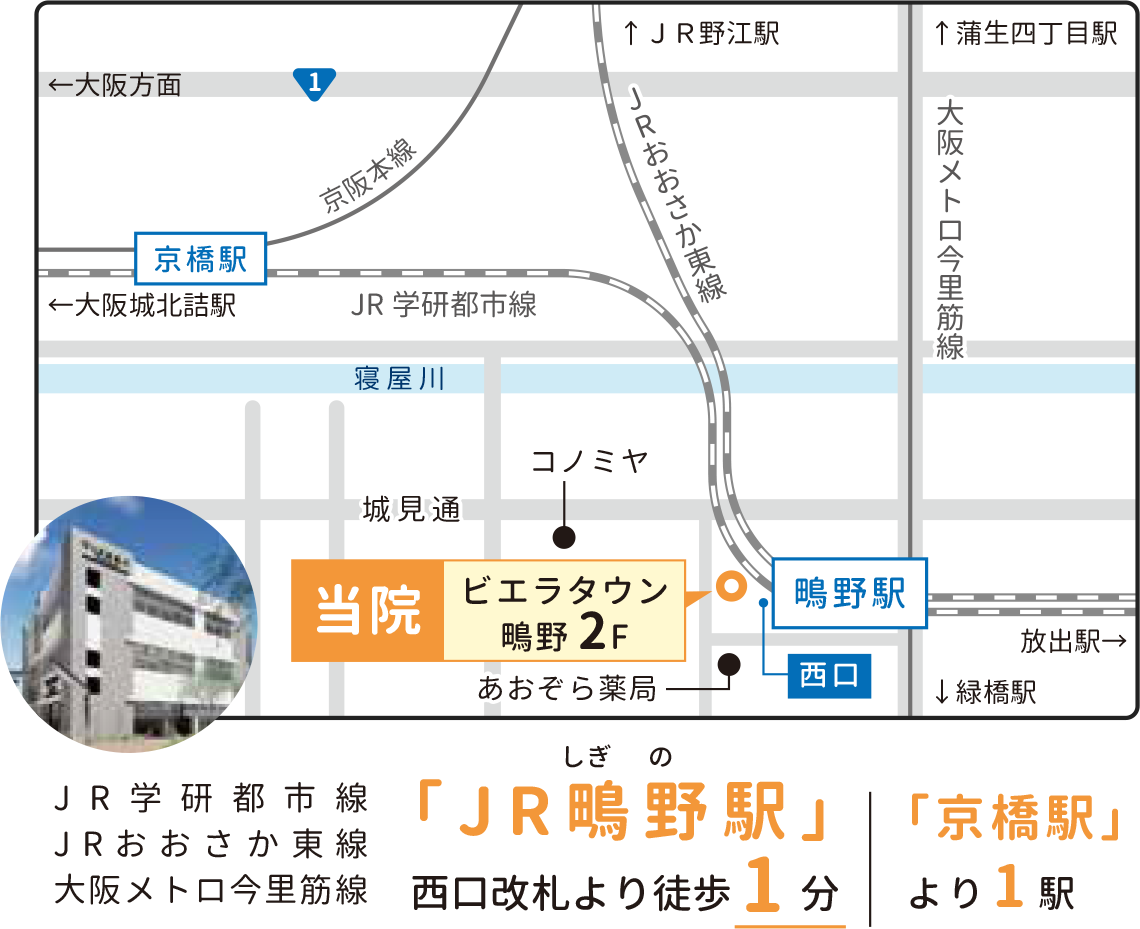JR学研都市線、JRおおさか東線、大阪メトロ今里筋線、JR鴫野駅西口改札より徒歩1分、京橋駅より徒歩1分